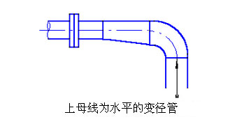 <a href='http://bao4.cn/woshichoushabeng.shtml' class='keys' title='點(diǎn)擊查看關(guān)于臥式抽沙泵的相關(guān)信息' target='_blank'>臥式抽沙泵</a>管線布置
